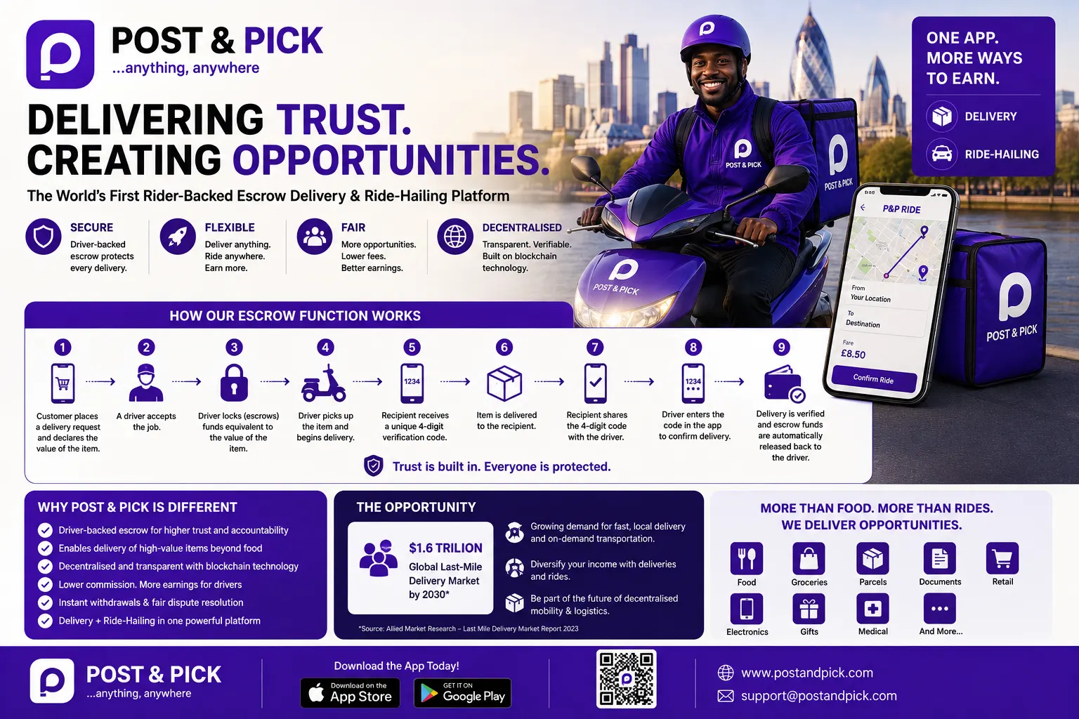 How Post & Pick’s Escrow System Could Revolutionize the Global Delivery Industry