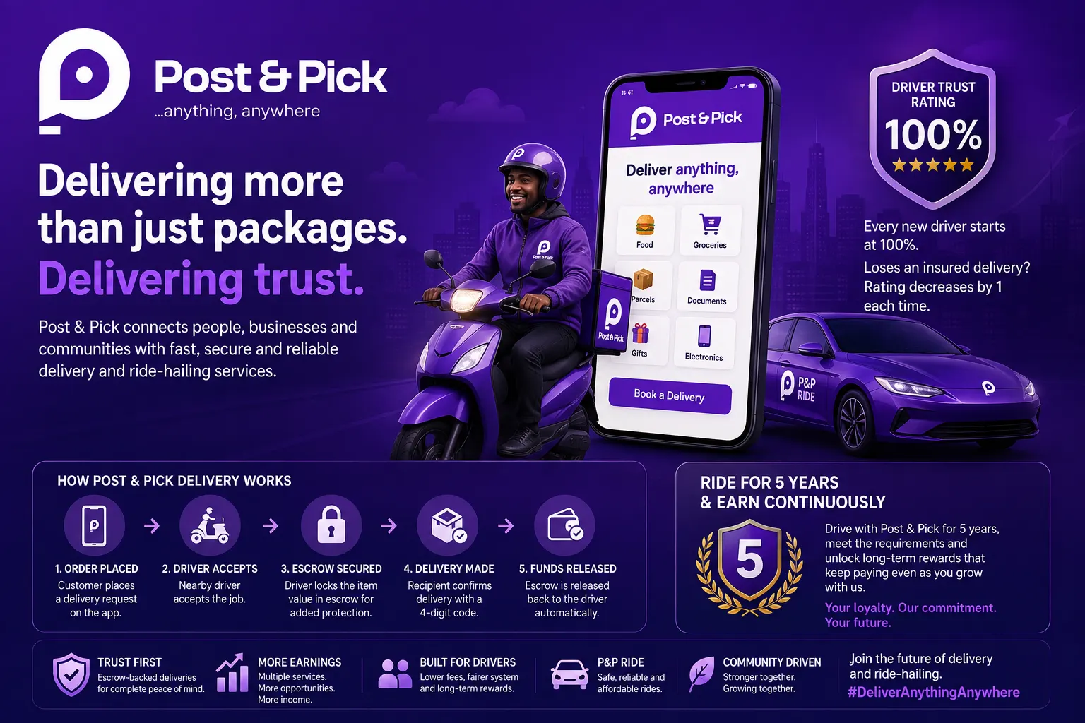 How Post & Pick Is Transforming Delivery Through Escrow, Trust, and Long-Term Driver Rewards