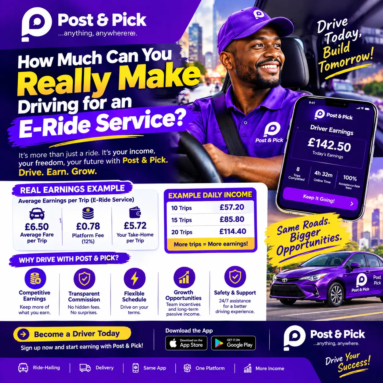 How Much Can You Really Make Driving for an E- Ride Service? Our Honest Breakdown for the UK and Nigeria